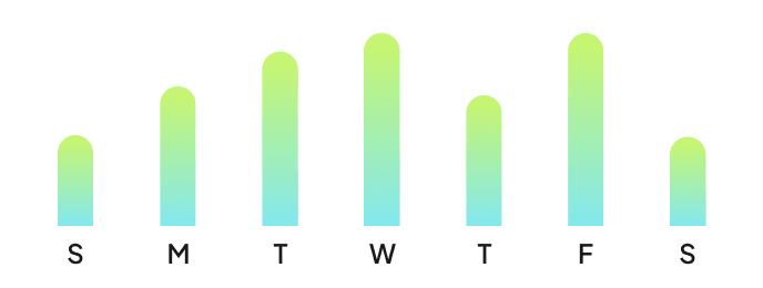 data process chart