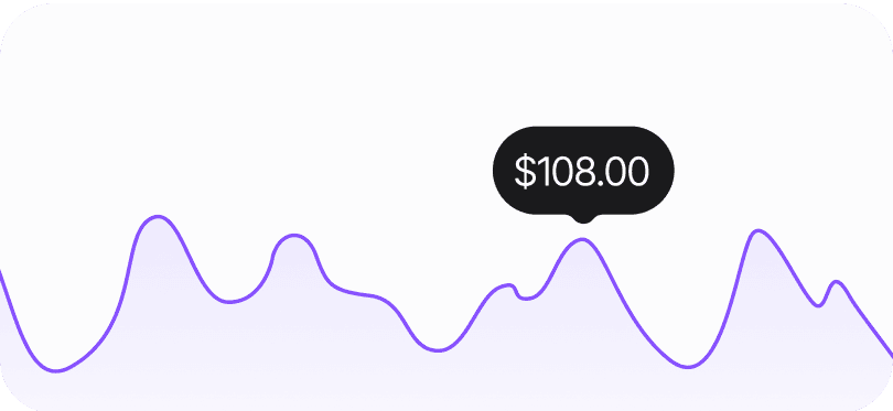 Income Chart