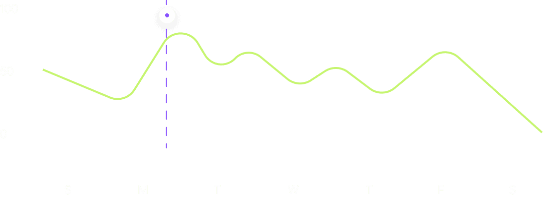 user-activity